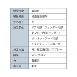 ノックスドール 750 エアゾール(ノズル付)の詳細画像1