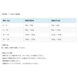 最短賞味2026.10・サンデーペッツ お試し...の詳細画像3