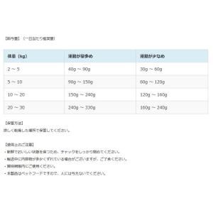 最短賞味2027.4・サンデーペッツ お試しサ...の詳細画像3