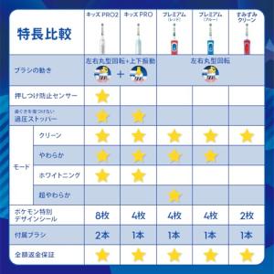 ブラウン 電動歯ブラシ オーラルB すみずみク...の詳細画像5