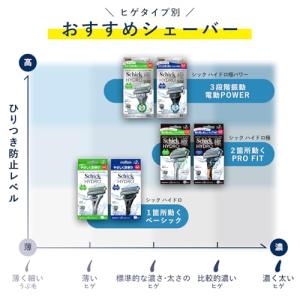 Schick(シック) ハイドロ極パワー 普通...の詳細画像5