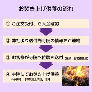 位牌のお焚き上げ処分 白木位牌 本位牌 供養 ...の詳細画像3