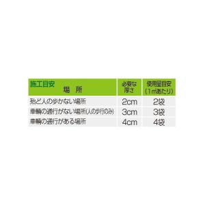 マイルドパッチ 20kgの詳細画像5