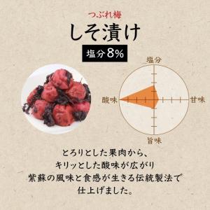 長生き屋商店 梅干し しそ 訳あり 南高梅 つ...の詳細画像4