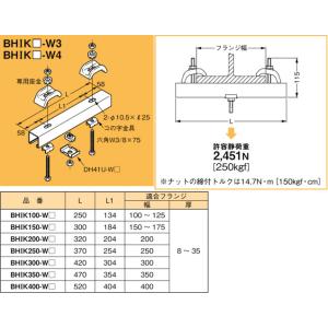 【6/9ポイント最大22％】BHIK100-W3 ネグロス 吊り金具 吊りボルト用支持金具 強力タイプ(H形鋼・I形鋼用)｜nagamono-taroto