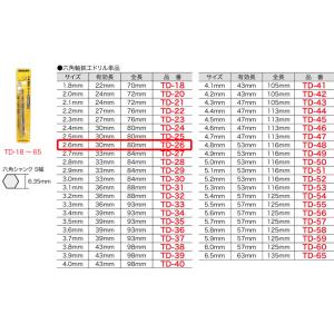 TD-26 ジェフコム 六角軸鉄工ドリル(サイズ2.6mm)