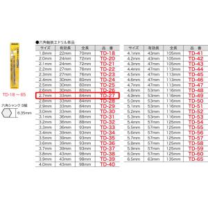 TD-27 ジェフコム 六角軸鉄工ドリル(サイズ2.7mm)