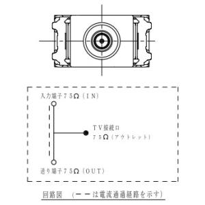 WCS4711CW パナソニック アドバンス 高シールドテレビコンセント(4K・8K対応、らくらく端子、送り配線用)｜nagamono-taroto