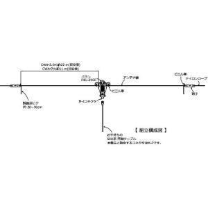 ZA-7RH サガ電子工業7MHz用短縮型ツエップアンテナ : 長野ハム