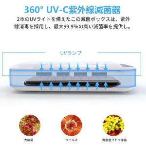 スマホ 除菌器 紫外線 除菌機 UV ライト ...の詳細画像2