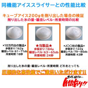 【営業日当日出荷】 業務用電動かき氷機 キュー...の詳細画像5