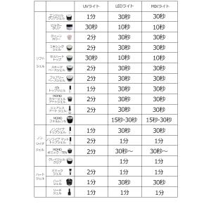 nail for all 公式 ■カラージェル...の詳細画像5