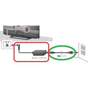 ソニー ACパワーアダプター 1-492-996-21｜naitodenki