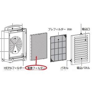 三菱電機 脱臭機交換用HEPAフィルター DAPR-801HFT｜naitodenki