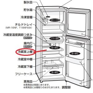 三菱（MITSUBISHI） 冷蔵庫用冷凍室棚 M20EG6431 : ないとーでんき