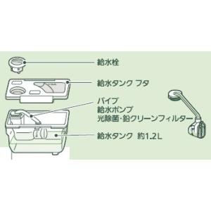 Panasonic（パナソニック） レンジフード用 モーター QG90247161