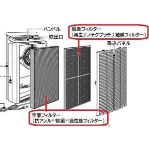 三菱（MITSUBISHI） 三菱電機 空気清浄機フィルターセット MAPR-900HFT