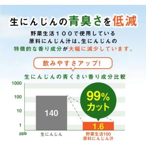 カゴメ 野菜生活100 国産100%やさいとり...の詳細画像4