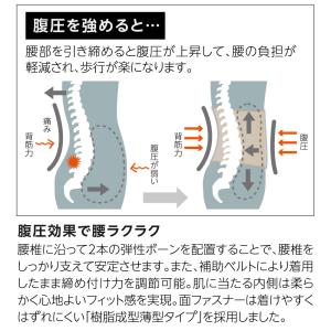 【整形外科医監修】 中山式 Dr.magico...の詳細画像5