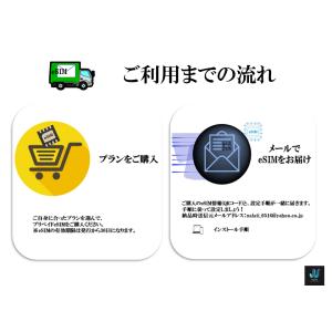 バングラデシュesim esim 実名認証不要...の詳細画像2