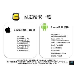 バングラデシュesim esim 実名認証不要...の詳細画像4