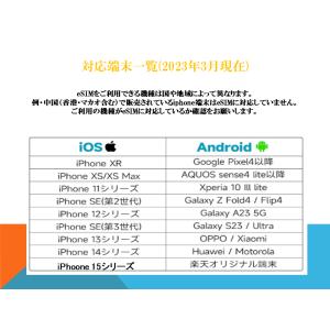 台湾 eSIM プリペイドSIM SIMカード...の詳細画像4