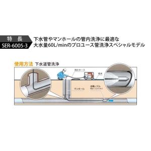 スーパー工業 超高圧洗浄機 エンジン SER-...の詳細画像1