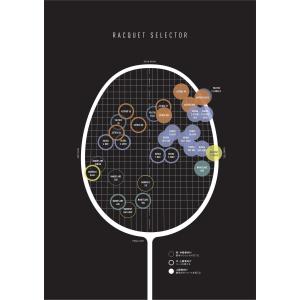 YONEX アストロクス100ZZ(ダブルゼッ...の詳細画像2