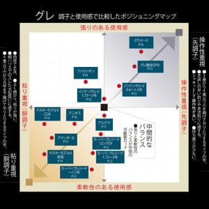 がまかつ がま磯 スーパープレシード 1.5-5.3の詳細画像3