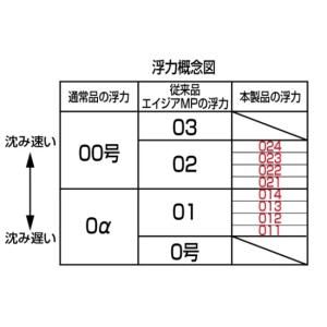 釣研 エイジアマスターピース アブトラ イエローの詳細画像1