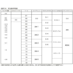 釣研 エイジアマスターピース アブトラ イエローの詳細画像2