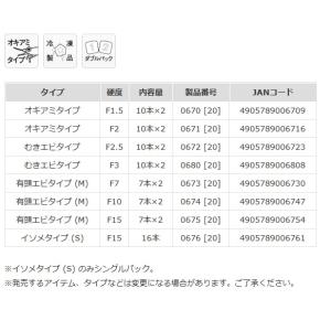 マルキュー ハイブリッド クロス むきエビタイ...の詳細画像2