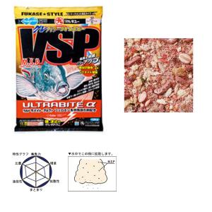 22年12月 グレの集魚剤のおすすめ人気ランキング Yahoo ショッピング