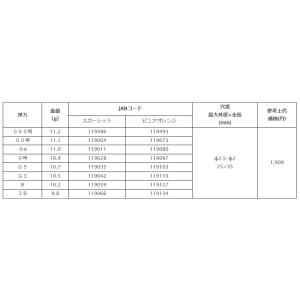 釣研 ゼクトSR (爆買)の詳細画像5