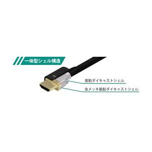 Premium High Speed HDMI 2m 取り寄せ商品