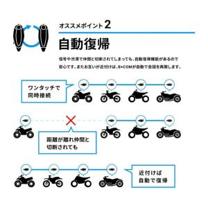 SYGNHOUSE サインハウス B+COM ...の詳細画像4