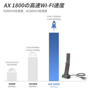 WAVLINK USB3.0 WiFi 6 ア...の詳細画像2