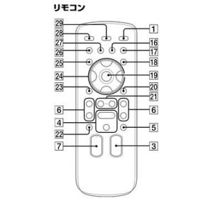 【部品】SONY純正 リモコン RM-AMU128 対応機種：CMT-S10 CMT-V30(中古品...