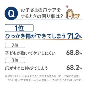 コンビ 赤ちゃんとママの ネイルケアセット P...の詳細画像2
