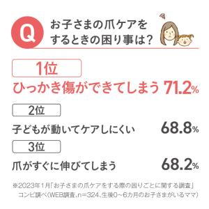 コンビ 赤ちゃんとママの ネイルケアセット 爪...の詳細画像2