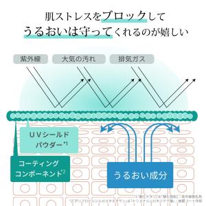 日焼け止め ベイシック モイスチャーUVミルク...の詳細画像3