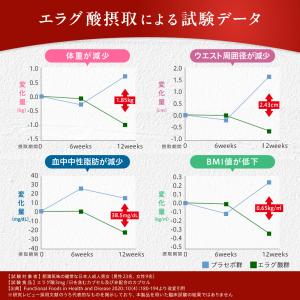 ダイエットサプリ エラグ酸 9mg 体重 体脂...の詳細画像4