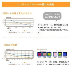 枕 まくら マクラ 東京西川 エンジェルフロー...の詳細画像5