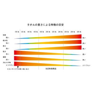 【240匁】フェイスタオル 白【12枚】【業務...の詳細画像3