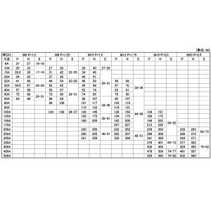 Uボルト(鋼管用(輸入品 M10X150A ス...の詳細画像1