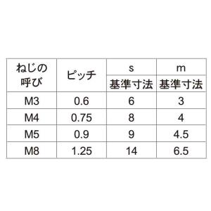 六角ナット(旧JIS ステンレス 生地 M4(...の詳細画像1
