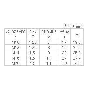 鉄 六角ボルト(半ねじ細目P1.25) M12...の詳細画像2