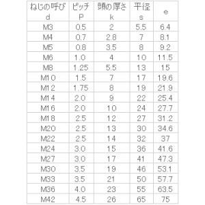 ステンレス 六角ボルト(半ねじ) M12x33...の詳細画像2