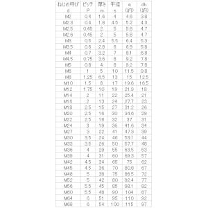 鉄 六角ナット(1種) M10 ユニクロ 【1...の詳細画像2