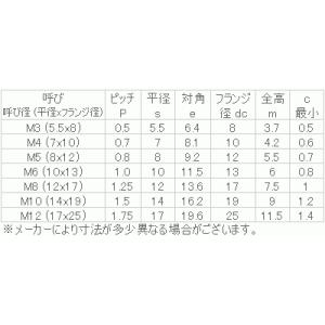 ステンレス フランジナット(セレ付 M6(10...の詳細画像2